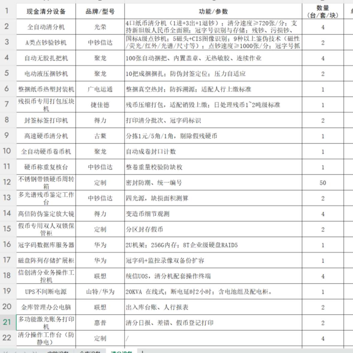 找产品：全套金库设备