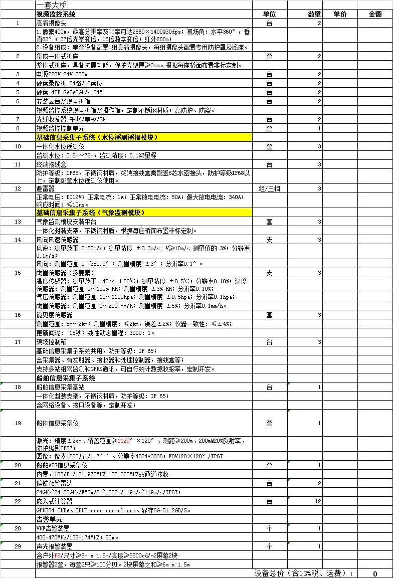 找产品：一体化水位遥测仪